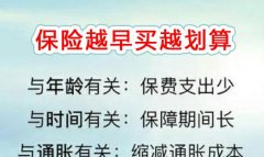 <b>数说保险 | 什么时候买保险最划算？</b>