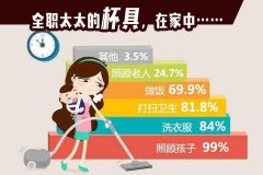 <b>视频 | 全职太太的杯具……有点多？ </b>