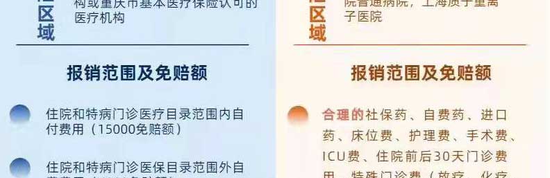 对比