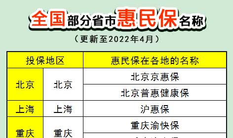 对比