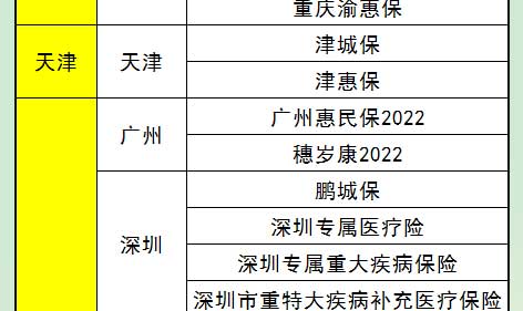 对比