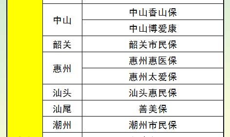 对比