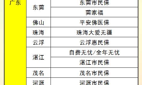 对比