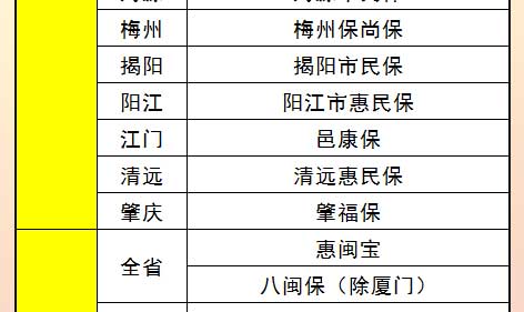 对比