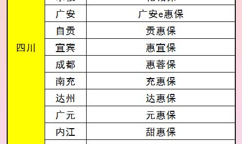对比