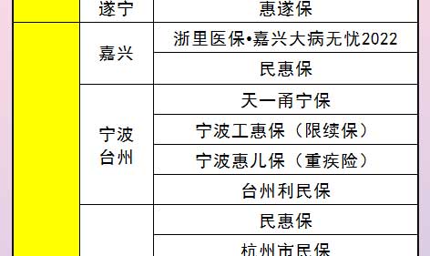 对比