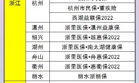 对比