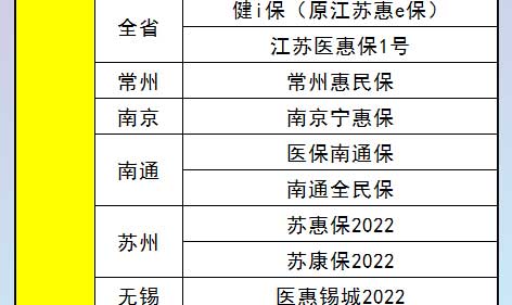 对比