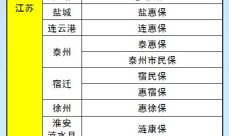 对比