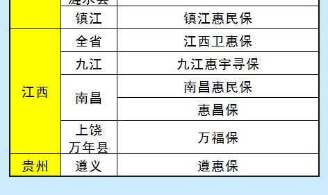 对比