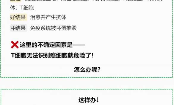 读懂cart
