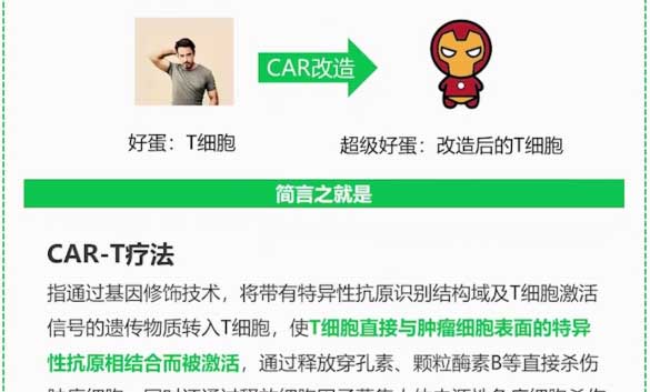 读懂cart