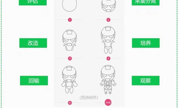 读懂cart