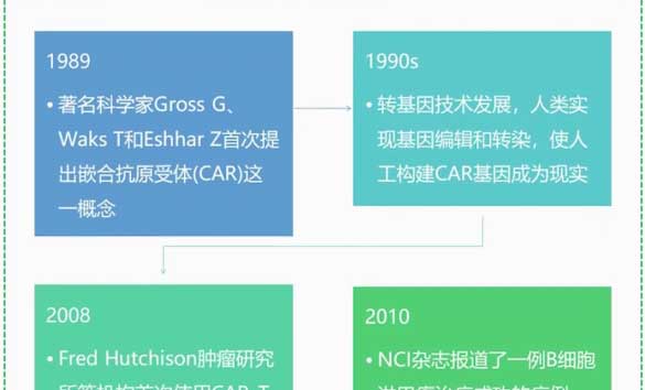 读懂cart