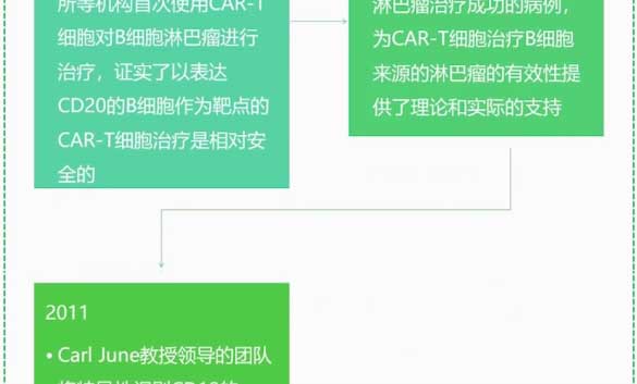 读懂cart