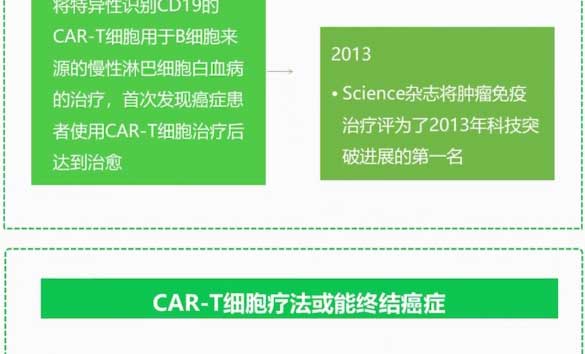 读懂cart