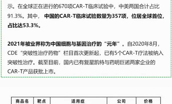 读懂cart