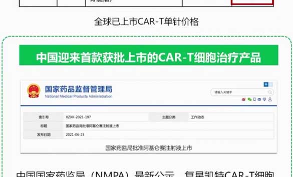 读懂cart