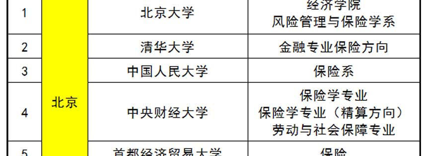 大学有保险