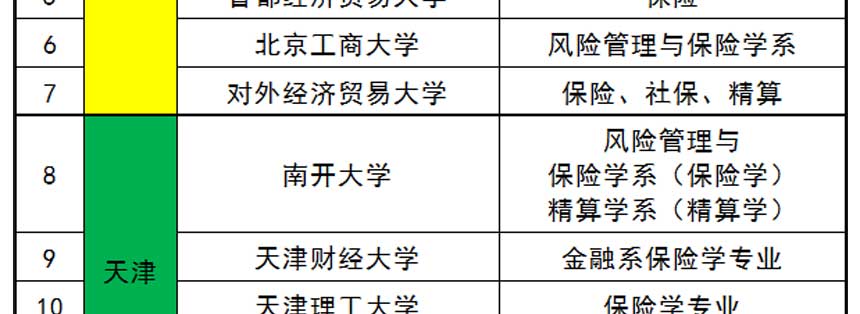 大学有保险