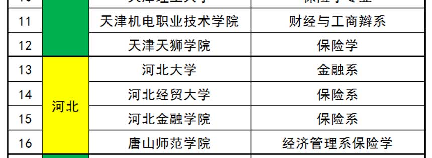 大学有保险