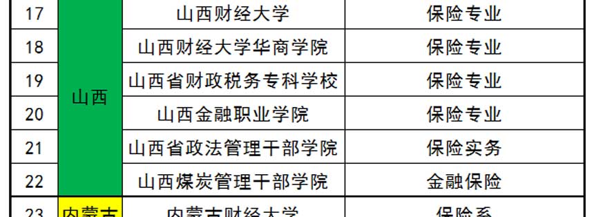 大学有保险