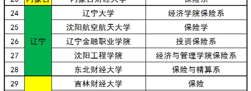 大学有保险
