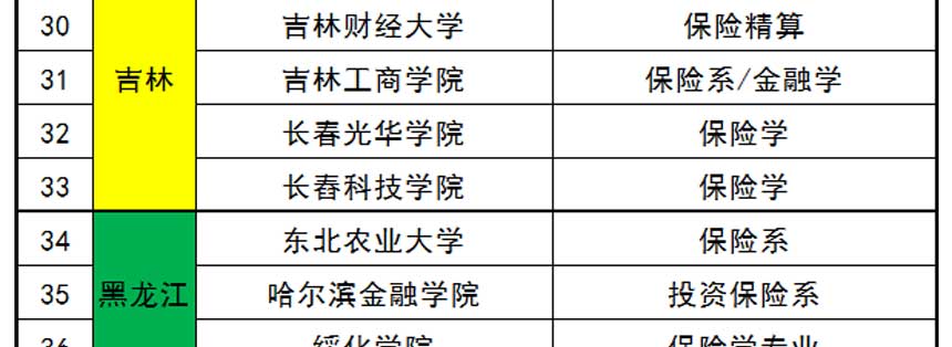 大学有保险