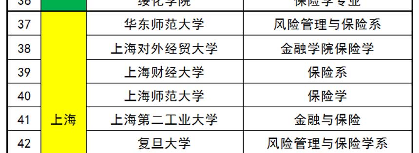 大学有保险