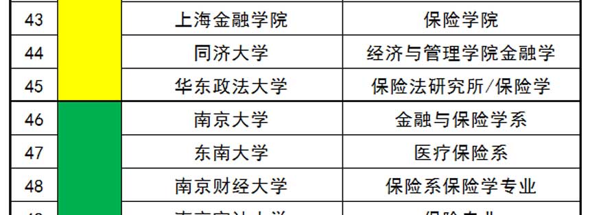 大学有保险