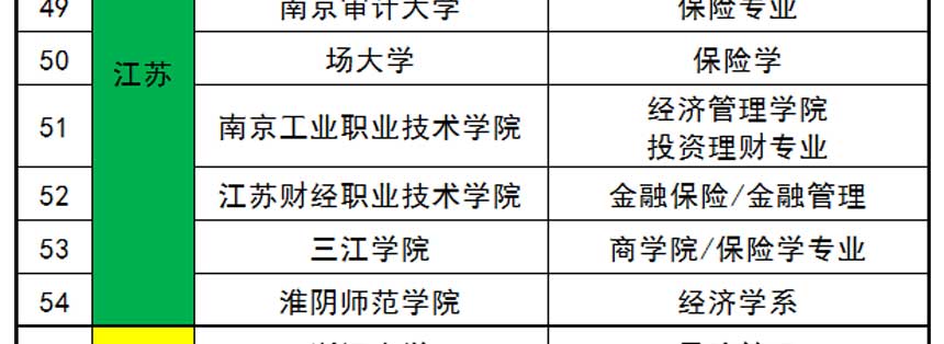 大学有保险
