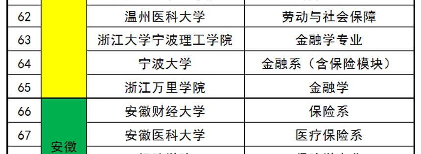 大学有保险