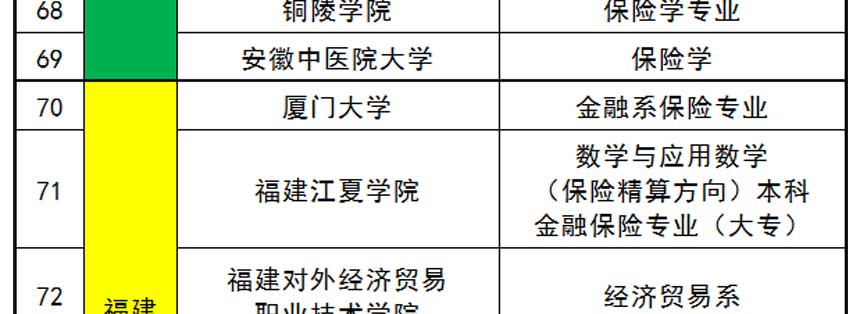 大学有保险