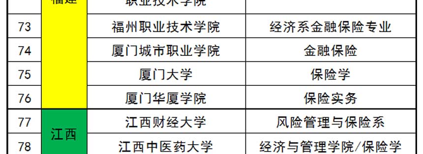 大学有保险