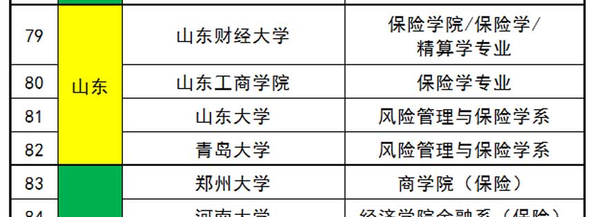 大学有保险