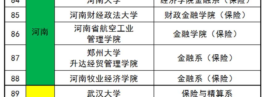 大学有保险
