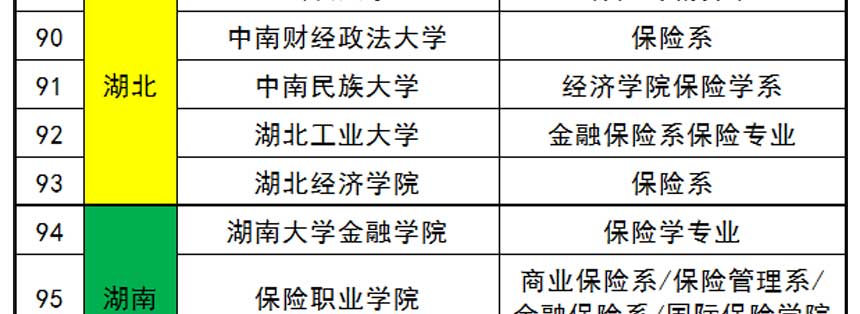 大学有保险