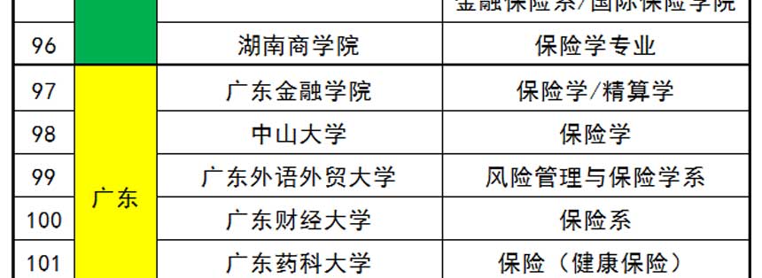 大学有保险