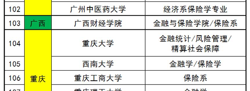 大学有保险