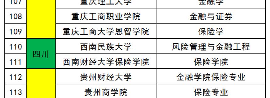 大学有保险