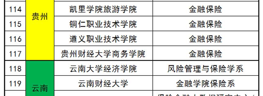 大学有保险