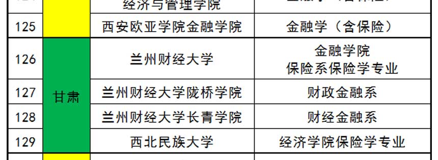 大学有保险