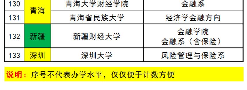 大学有保险