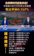 视频 | 中国发行负利率债券被抢购？为什么？